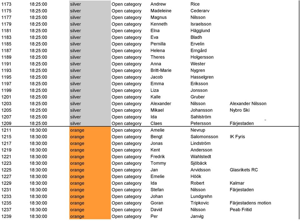 Erngård 1189 18:25:00 silver Open category Theres Holgersson 1191 18:25:00 silver Open category Anna Wester 1193 18:25:00 silver Open category Britt-Marie Nygren 1195 18:25:00 silver Open category