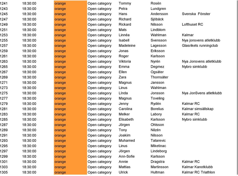 orange Open category Isabell Svensson Nya jonsvens atletklubb 1257 18:30:00 orange Open category Madeleine Lagesson Glasrikets runningclub 1259 18:30:00 orange Open category Jonas Eriksson 1261