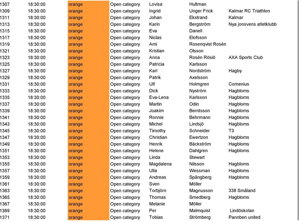 Rosenqvist Rosén 1321 18:30:00 orange Open category Kristian Olsson 1323 18:30:00 orange Open category Anna Rosén Rösiö AXA Sports Club 1325 18:30:00 orange Open category Patricia Karlsson 1327