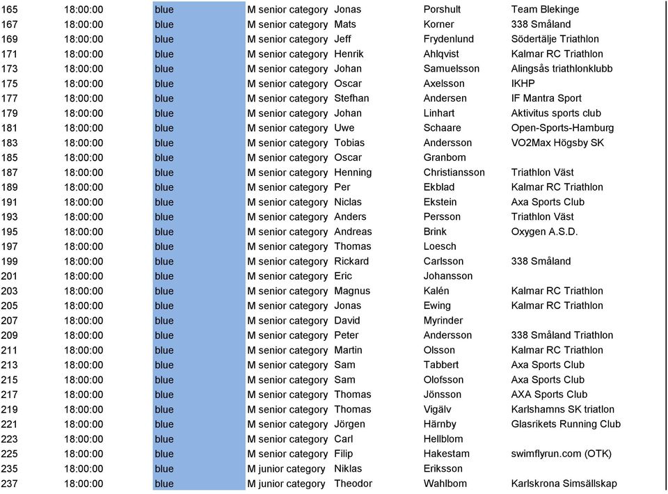 IKHP 177 18:00:00 blue M senior category Stefhan Andersen IF Mantra Sport 179 18:00:00 blue M senior category Johan Linhart Aktivitus sports club 181 18:00:00 blue M senior category Uwe Schaare