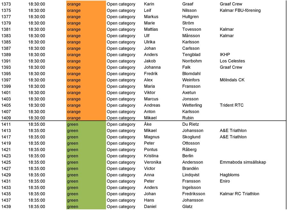 18:30:00 orange Open category Johan Carlsson 1389 18:30:00 orange Open category Anders Tengblad IKHP 1391 18:30:00 orange Open category Jakob Norrbohm Los Celestes 1393 18:30:00 orange Open category