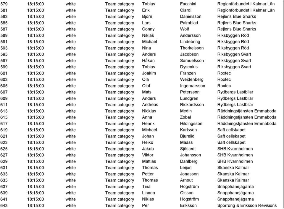 Niklas Andersson Riksbyggen Röd 591 18:15:00 white Team category Michael Lindebring Riksbyggen Röd 593 18:15:00 white Team category Nina Thorkelsson Riksbyggen Röd 595 18:15:00 white Team category