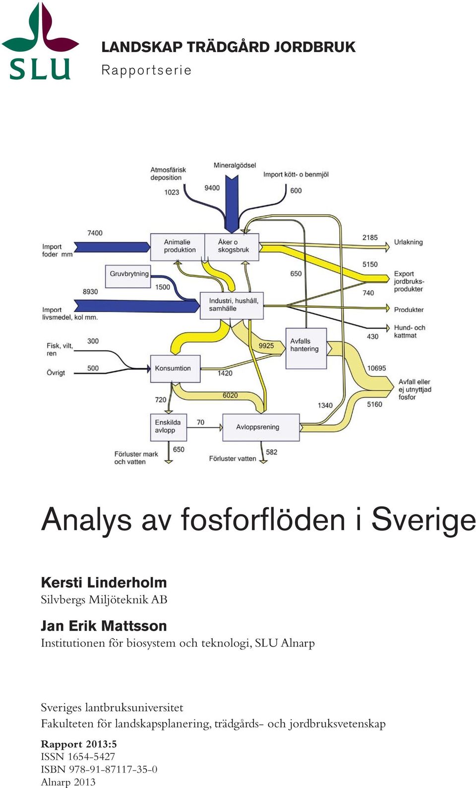 teknologi, SLU Alnarp Sveriges lantbruksuniversitet Fakulteten för landskapsplanering,