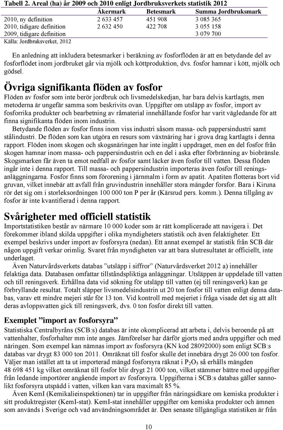 055 158 2009, tidigare definition 3 079 700 Källa: Jordbruksverket, 2012 En anledning att inkludera betesmarker i beräkning av fosforflöden är att en betydande del av fosforflödet inom jordbruket går