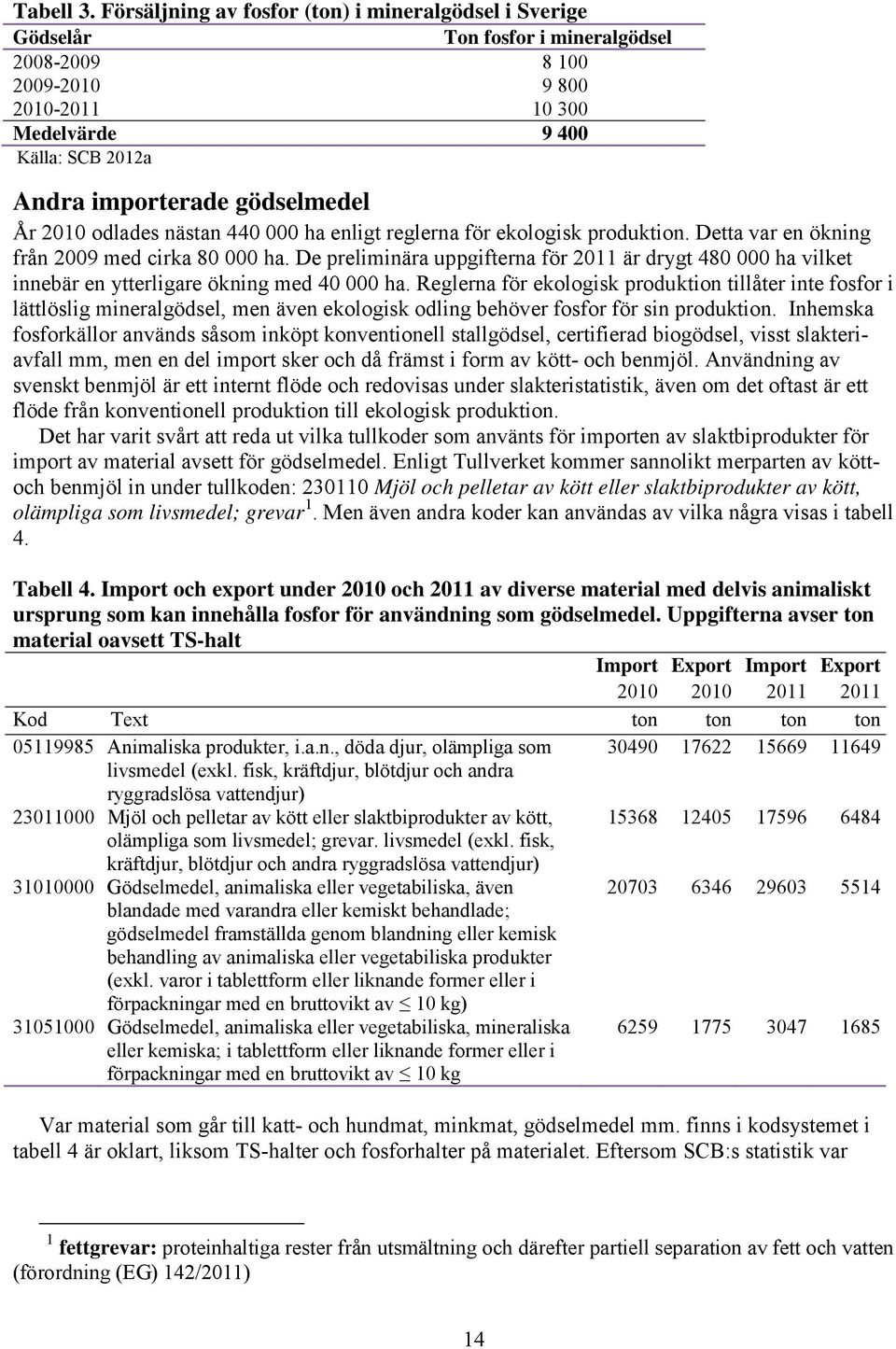 gödselmedel År 2010 odlades nästan 440 000 ha enligt reglerna för ekologisk produktion. Detta var en ökning från 2009 med cirka 80 000 ha.