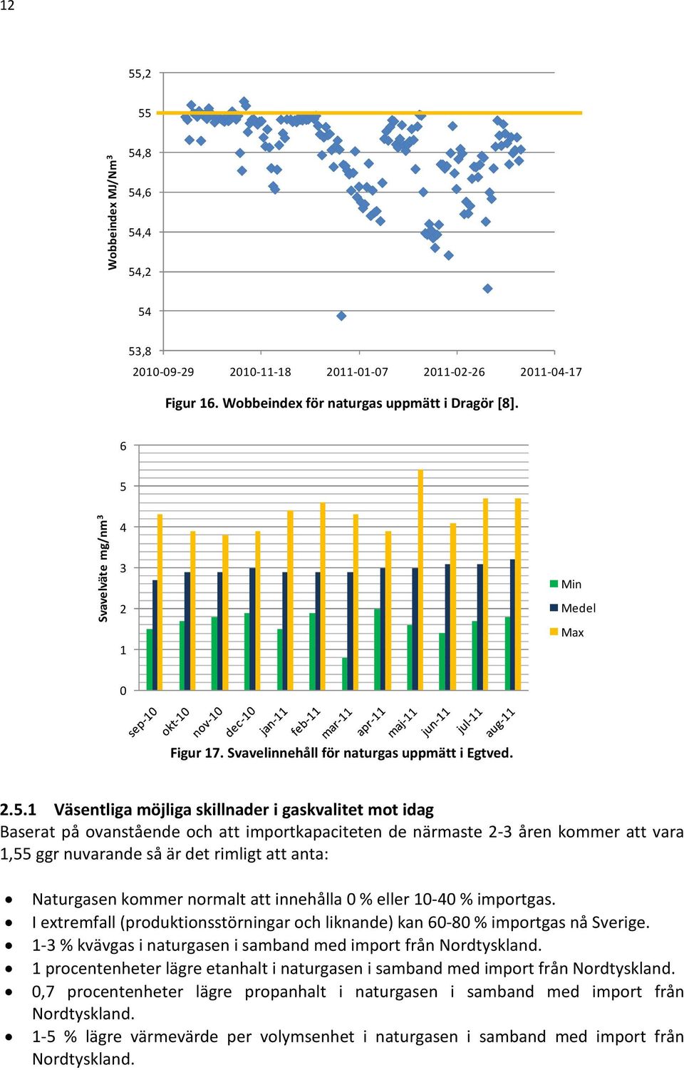 importkapaciteten de närmaste 2-3 åren kommer att vara 1,55 ggr nuvarande så är det rimligt att anta: Naturgasen kommer normalt att innehålla 0 % eller 10-40 % importgas.