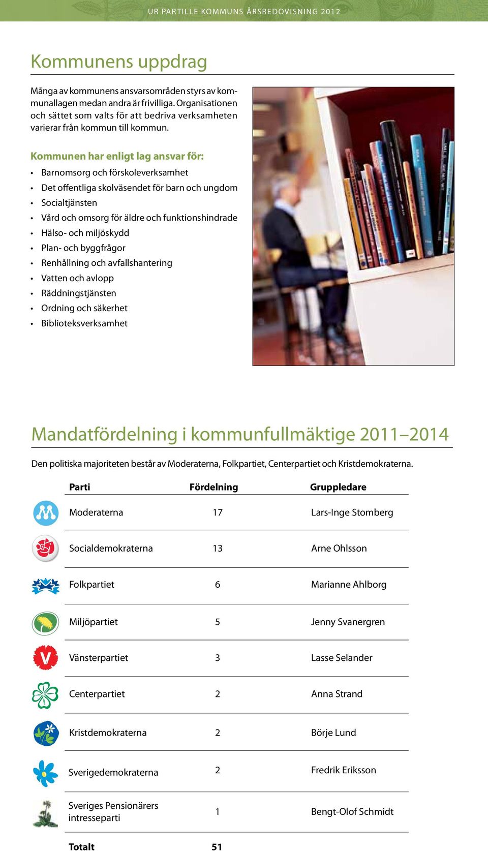 miljöskydd Plan- och byggfrågor Renhållning och avfallshantering Vatten och avlopp Räddningstjänsten Ordning och säkerhet Biblioteksverksamhet Mandatfördelning i kommunfullmäktige 2011 2014 Den