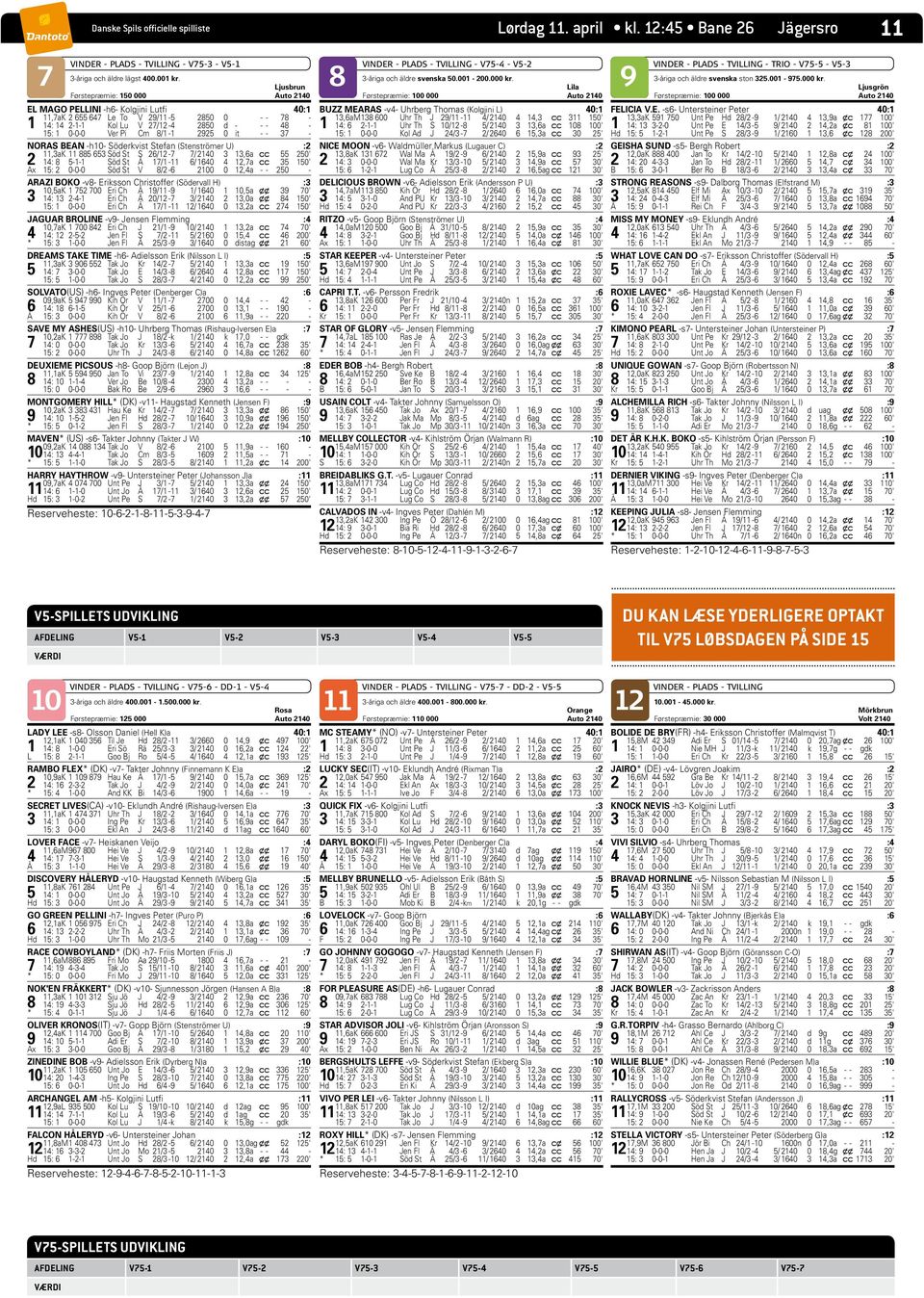 27/12-4 2850 d - - - 48-15: 1 0-0-0 Ver Pi Cm 8/1-1 2925 0 it - - 37 - NORAS BEAN -h10- Söderkvist Stefan (Stenströmer U) :2 11,3aK 11 885 653 Söd St S 26/12-7 7/ 2140 3 13,6a c c 55 250' 2 14: 8