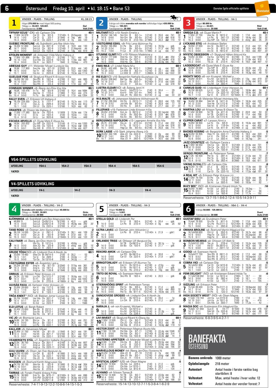 Gul Førstepræmie: 5 000 Volt 2140 TIFFANY ECUS* (DK) -s5- Carlsson Olle 40:1 17,6M 34 979 Car Ol Ös 9/2-5 7/ 2140n 5 20,5ag c c 53 5' 1 14: 6 1-0-0 Car Ol G 3/3-7 3/ 1640 d 7ag x c 19 5' 15: 3 0-0-0