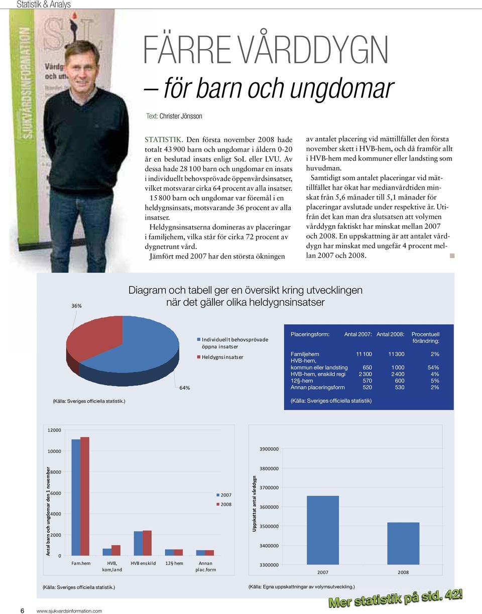 Av dessa hade 28 100 barn och ungdomar en insats i individuellt behovsprövade öppenvårdsinsatser, vilket motsvarar cirka 64 procent av alla insatser.