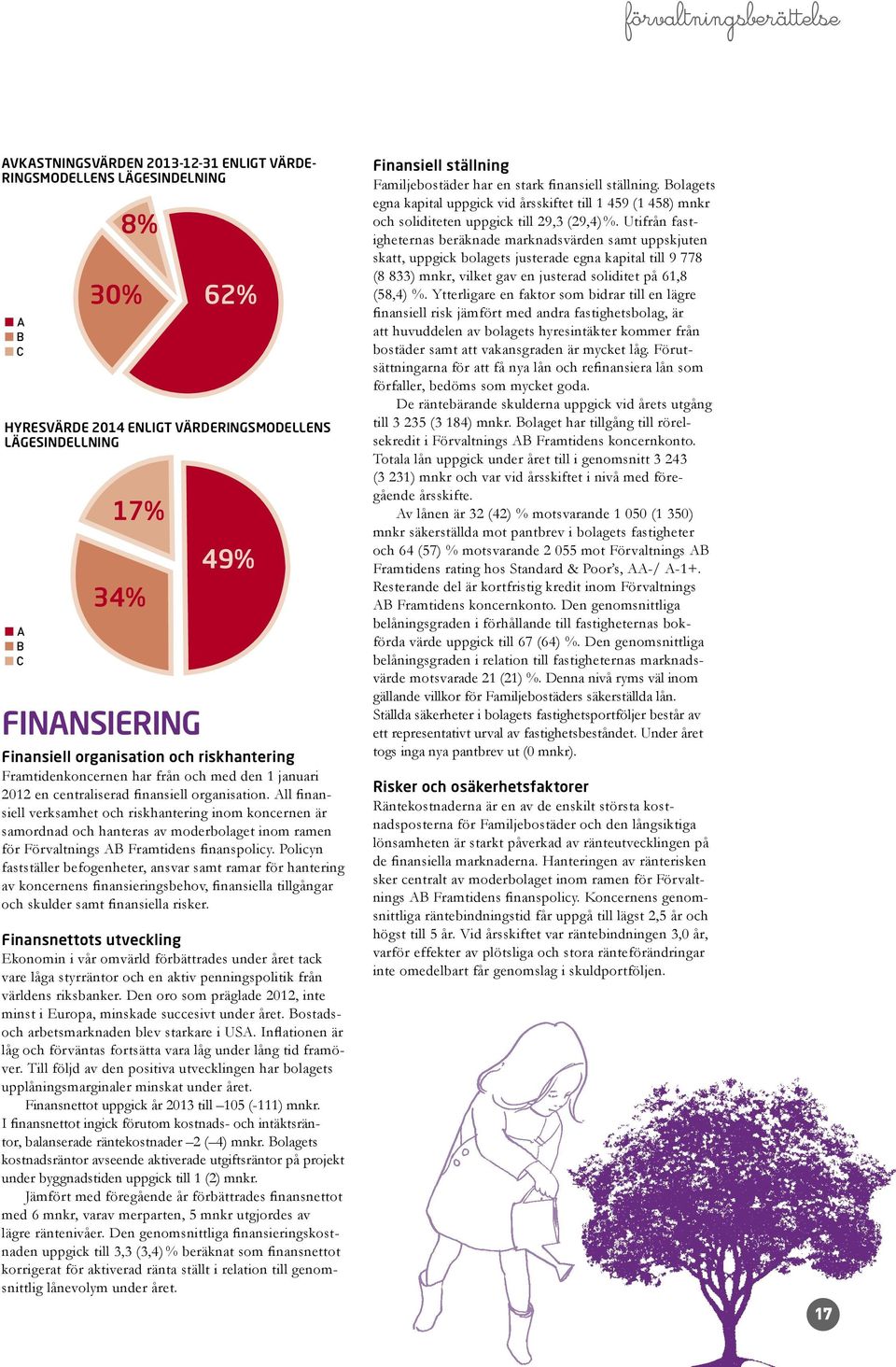 All finansiell verksamhet och riskhantering inom koncernen är samordnad och hanteras av moderbolaget inom ramen för Förvaltnings AB Framtidens finanspolicy.