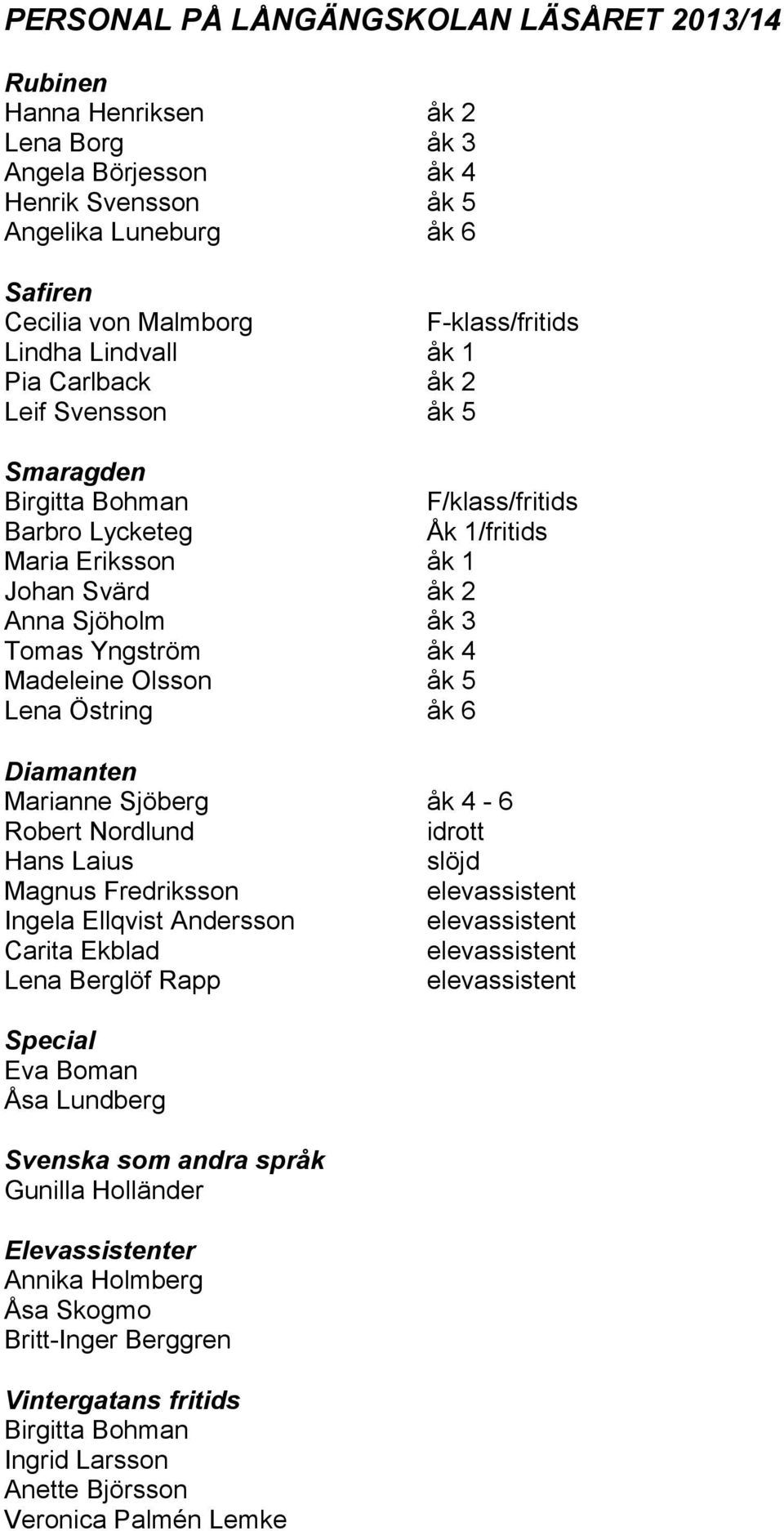 åk 4 Madeleine Olsson åk 5 Lena Östring åk 6 Diamanten Marianne Sjöberg åk 4-6 Robert Nordlund idrott Hans Laius slöjd Magnus Fredriksson elevassistent Ingela Ellqvist Andersson elevassistent Carita