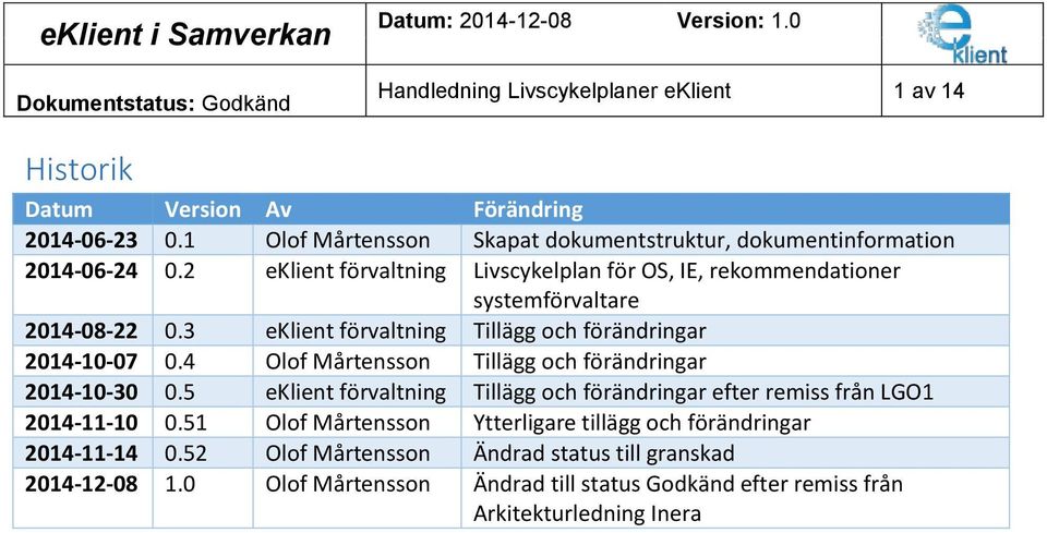 4 Olof Mårtensson Tillägg och förändringar 2014-10-30 0.5 eklient förvaltning Tillägg och förändringar efter remiss från LGO1 2014-11-10 0.