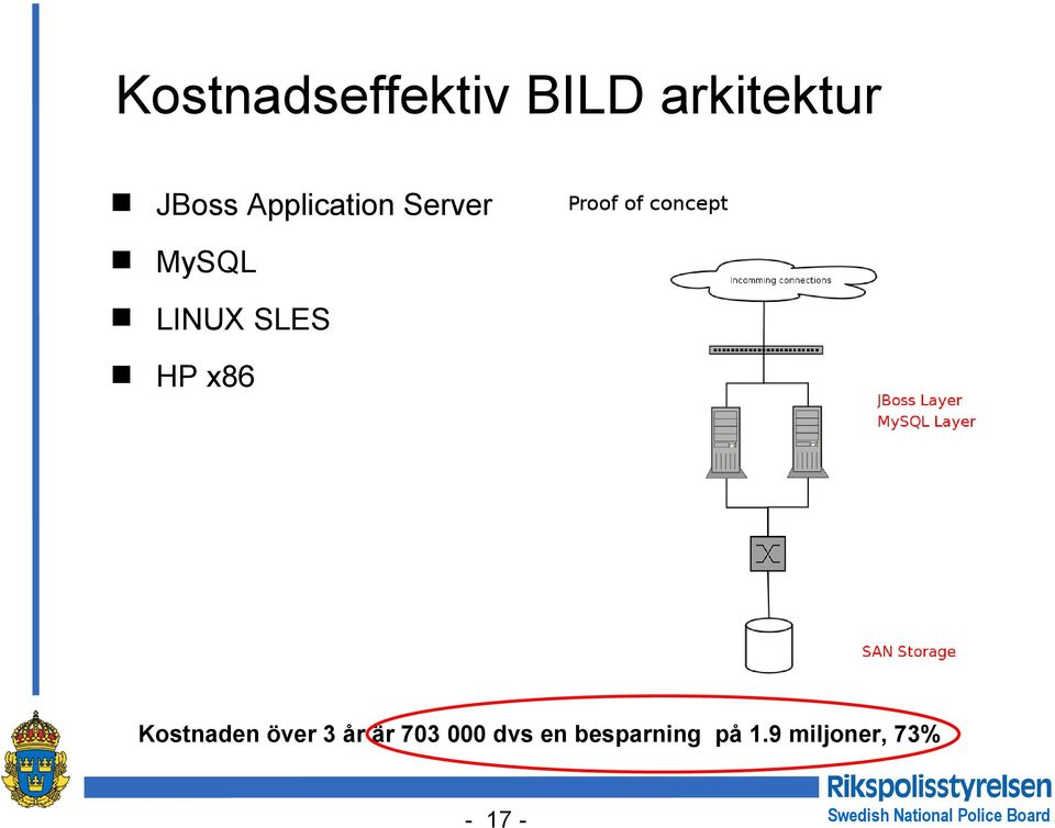 x86 Kostnaden över 3 år är 703 000 dvs