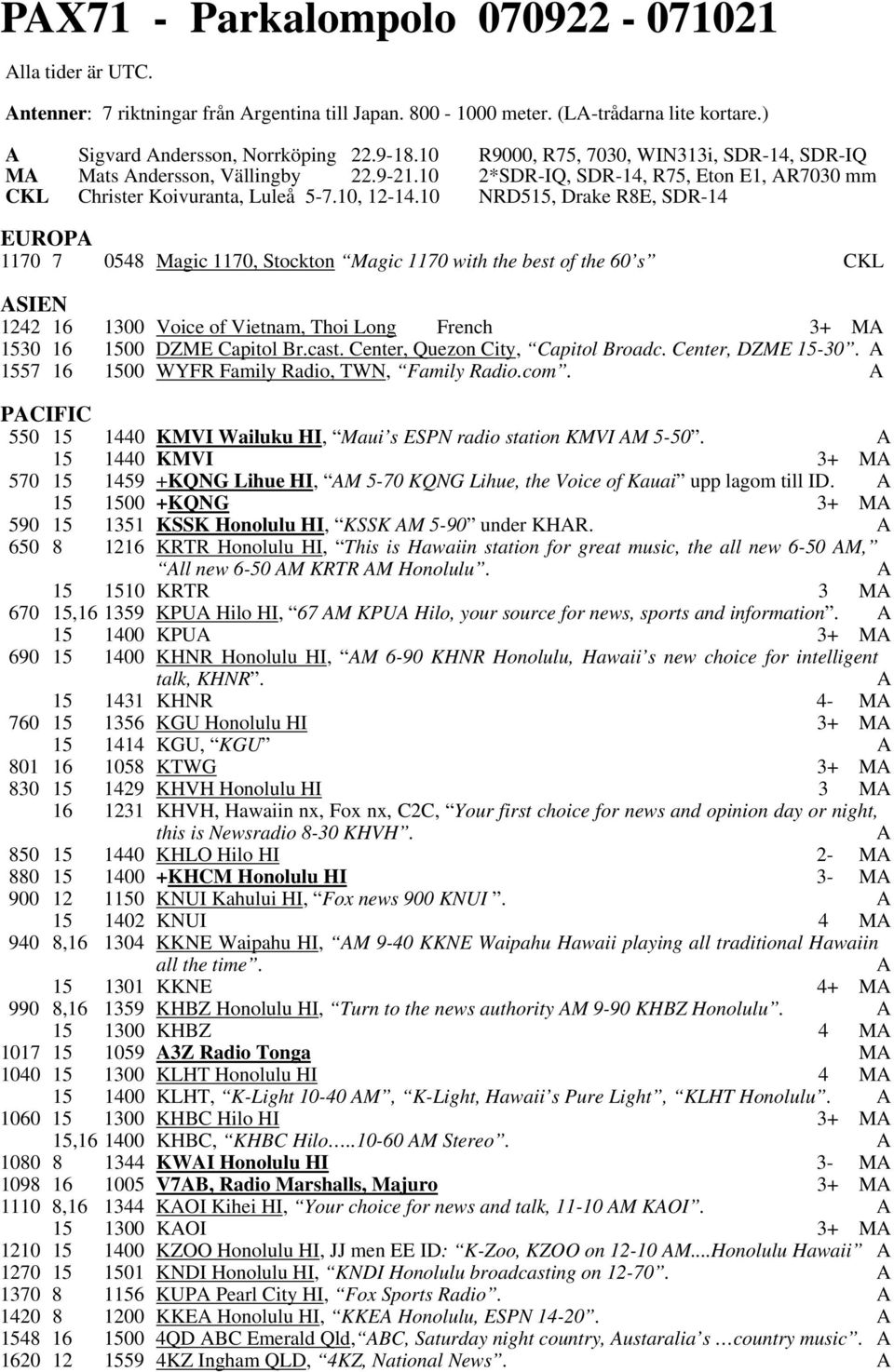 10 NRD515, Drake R8E, SDR-14 EUROP 1170 7 0548 Magic 1170, Stockton Magic 1170 with the best of the 60 s CKL SIEN 1242 16 1300 Voice of Vietnam, Thoi Long French 3+ M 1530 16 1500 DZME Capitol Br.