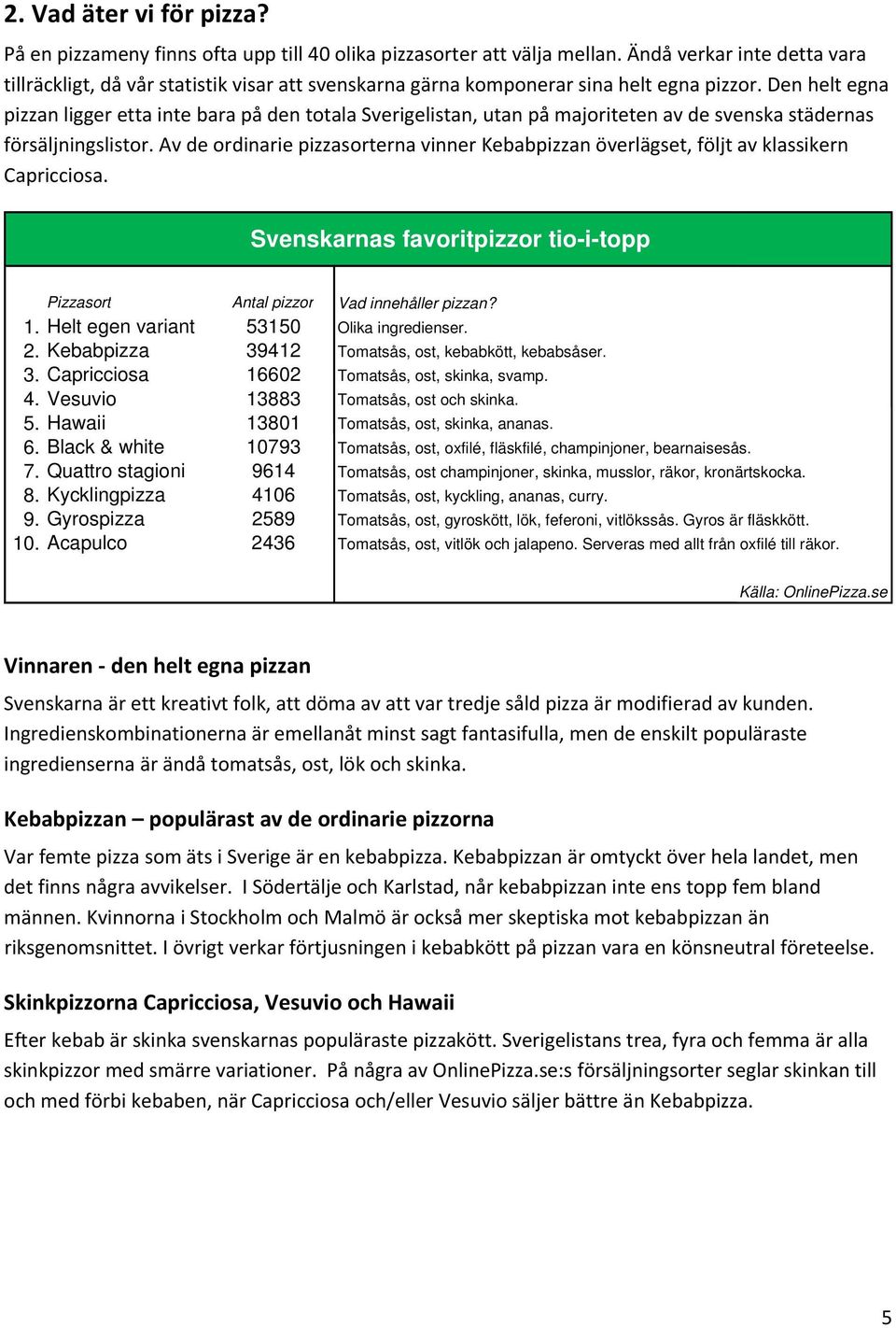 Den helt egna pizzan ligger etta inte bara på den totala Sverigelistan, utan på majoriteten av de svenska städernas försäljningslistor.