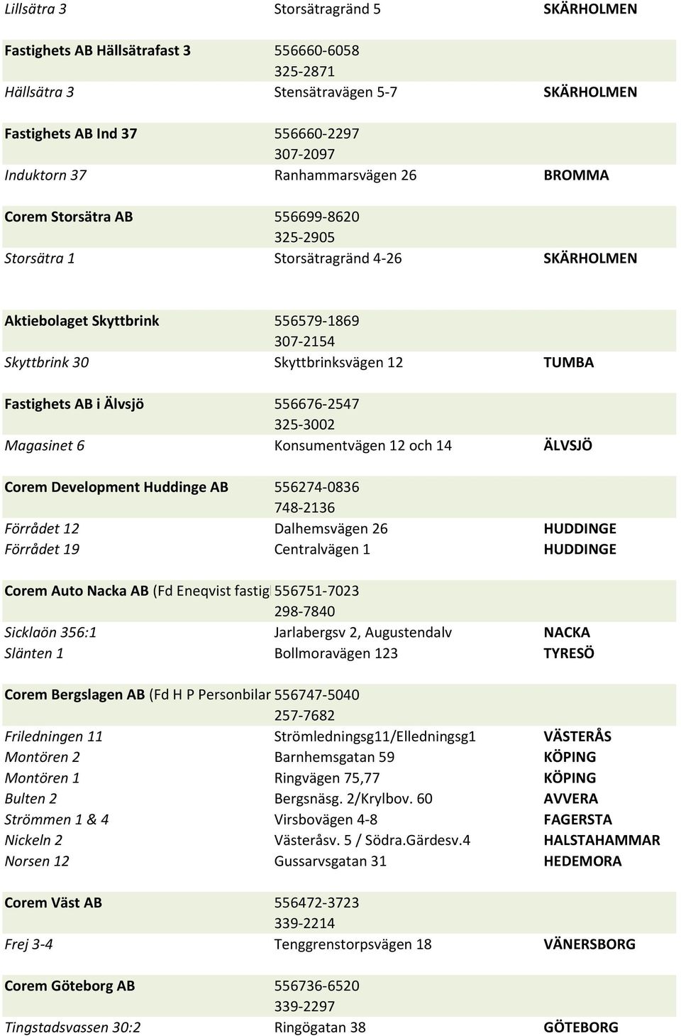 Fastighets AB i Älvsjö 556676-2547 325-3002 Magasinet 6 Konsumentvägen 12 och 14 ÄLVSJÖ Corem Development Huddinge AB 556274-0836 748-2136 Förrådet 12 Dalhemsvägen 26 HUDDINGE Förrådet 19