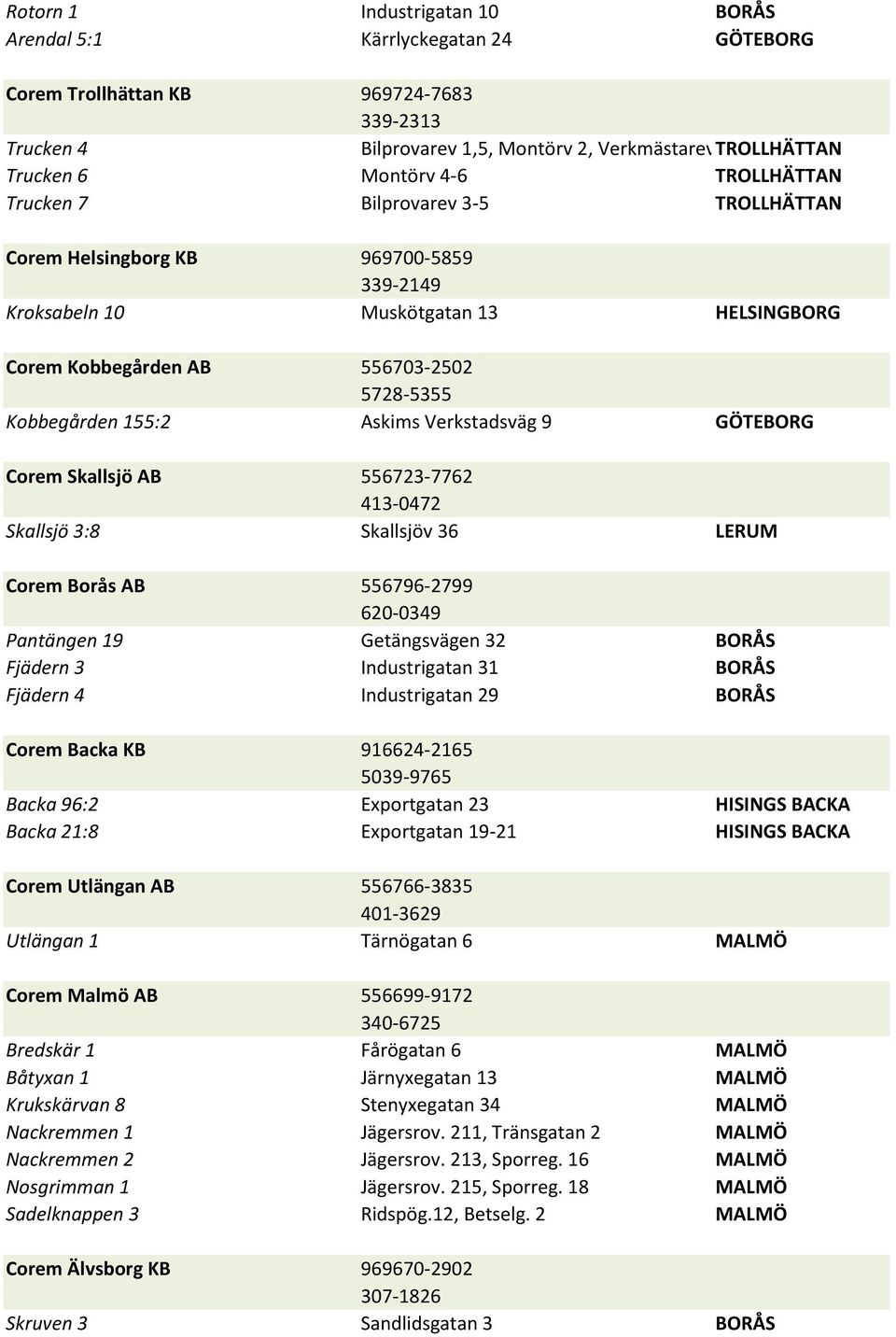 Askims Verkstadsväg 9 GÖTEBORG Corem Skallsjö AB 556723-7762 413-0472 Skallsjö 3:8 Skallsjöv 36 LERUM Corem Borås AB 556796-2799 620-0349 Pantängen 19 Getängsvägen 32 BORÅS Fjädern 3 Industrigatan 31