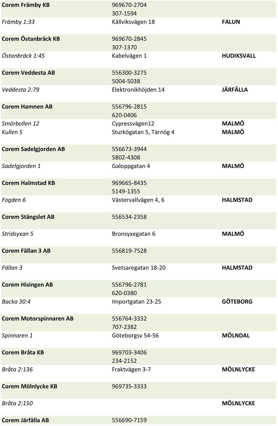 Sadelgjorden 1 Galoppgatan 4 MALMÖ Corem Halmstad KB 969665-8435 5149-1355 Fogden 6 Västervallvägen 4, 6 HALMSTAD Corem Stängslet AB 556534-2358 Stridsyxan 5 Bronsyxegatan 6 MALMÖ Corem Fällan 3 AB