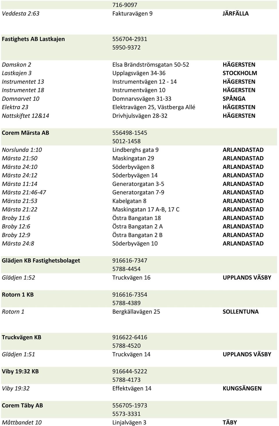 Drivhjulsvägen 28-32 HÄGERSTEN Corem Märsta AB 556498-1545 5012-1458 Norslunda 1:10 Lindberghs gata 9 ARLANDASTAD Märsta 21:50 Maskingatan 29 ARLANDASTAD Märsta 24:10 Söderbyvägen 8 ARLANDASTAD