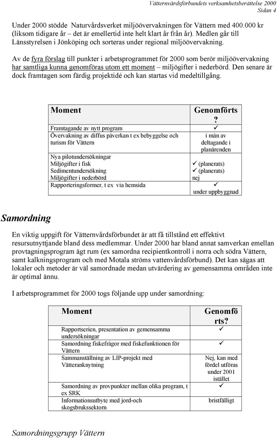 Av de fyra förslag till punkter i arbetsprogrammet för 2000 som berör miljöövervakning har samtliga kunna genomföras utom ett moment miljögifter i nederbörd.