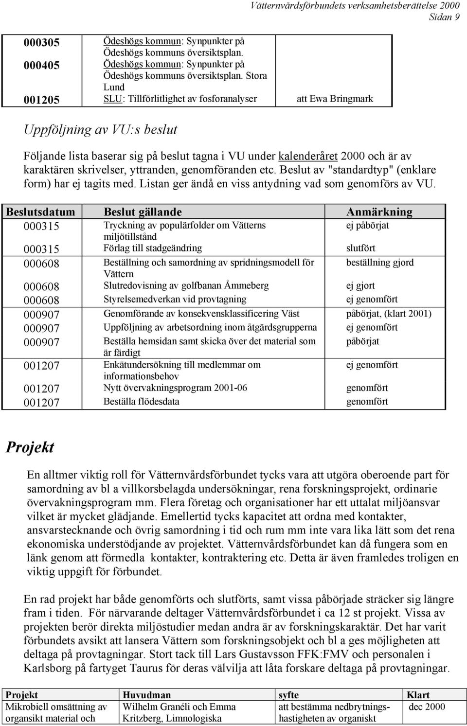 skrivelser, yttranden, genomföranden etc. Beslut av "standardtyp" (enklare form) har ej tagits med. Listan ger ändå en viss antydning vad som genomförs av VU.