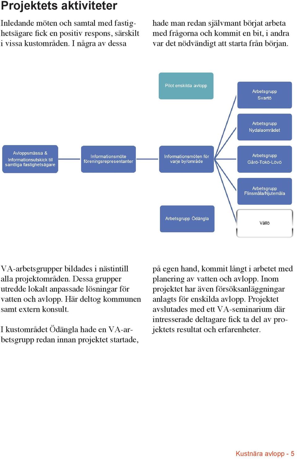 Dessa grupper utredde lokalt anpassade lösningar för vatten och avlopp. Här deltog kommunen samt extern konsult.