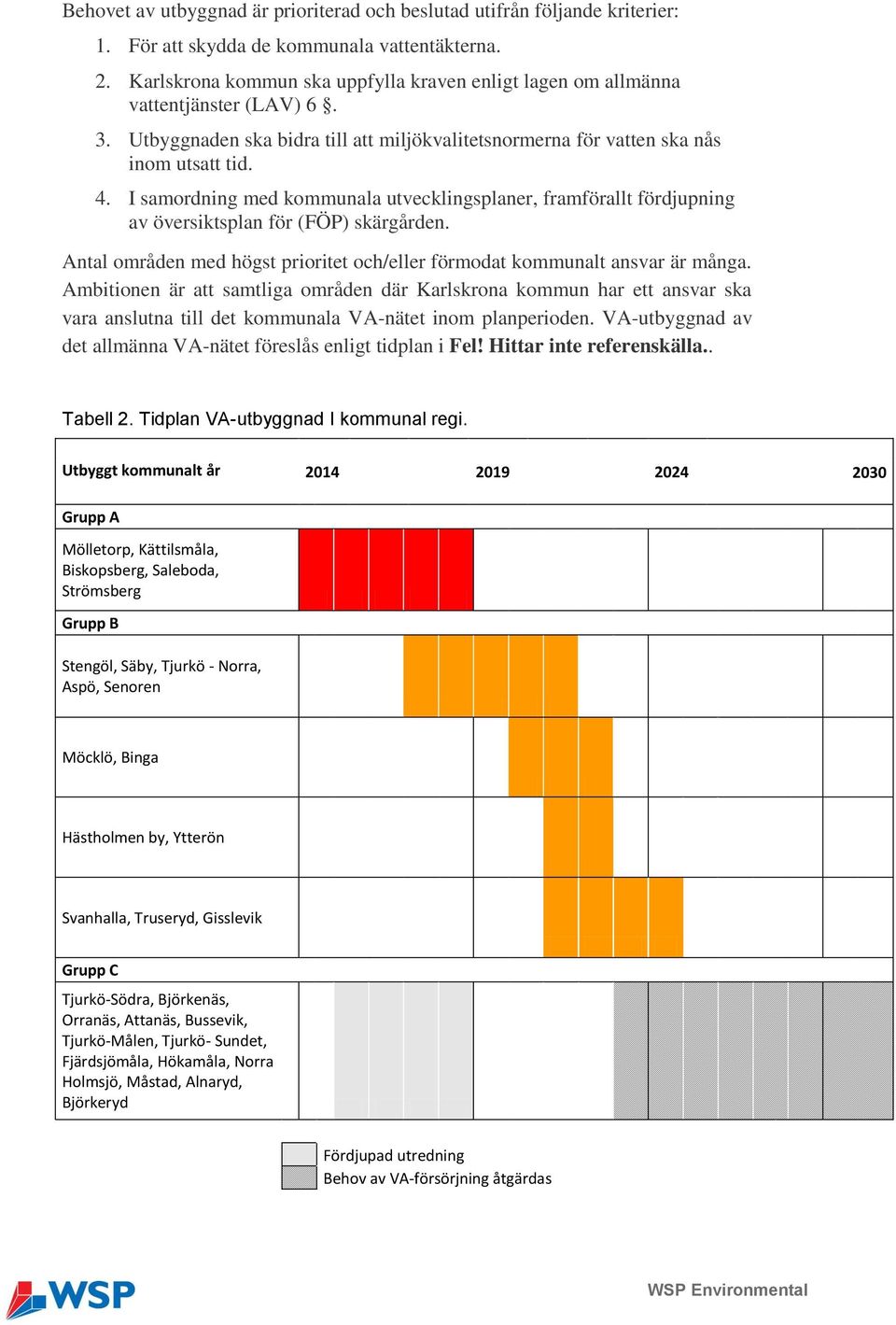 I samordning med kommunala utvecklingsplaner, framförallt fördjupning av översiktsplan för (FÖP) skärgården. Antal områden med högst prioritet och/eller förmodat kommunalt ansvar är många.