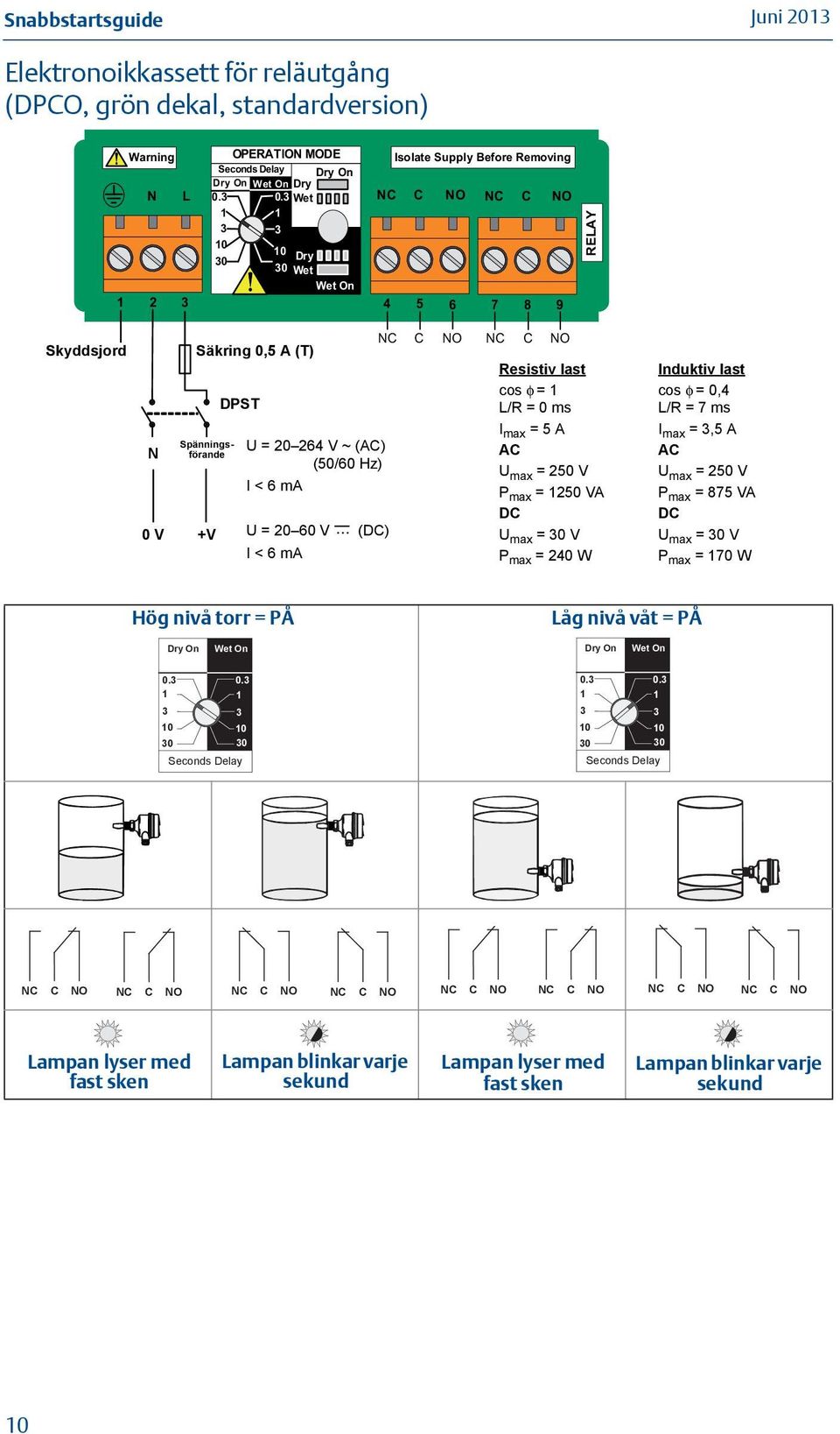 5 (T) Resistive Load Resistiv Inductive last Load cos φ = ; cos cos φ = φ = 0.4 ; DPST L/R = 0 ms L/R 7 ms DPST L/R = 0 ms I MAX = 5 A I MAX =.5 A I max = 5 A ac ac U = 20.