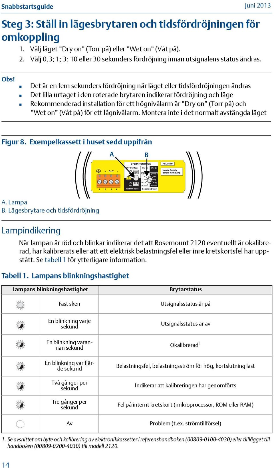 högnivålarm är Dry on (Torr på) och Wet on (Våt på) för ett lågnivålarm. Montera inte i det normalt avstängda läget Figur 8.