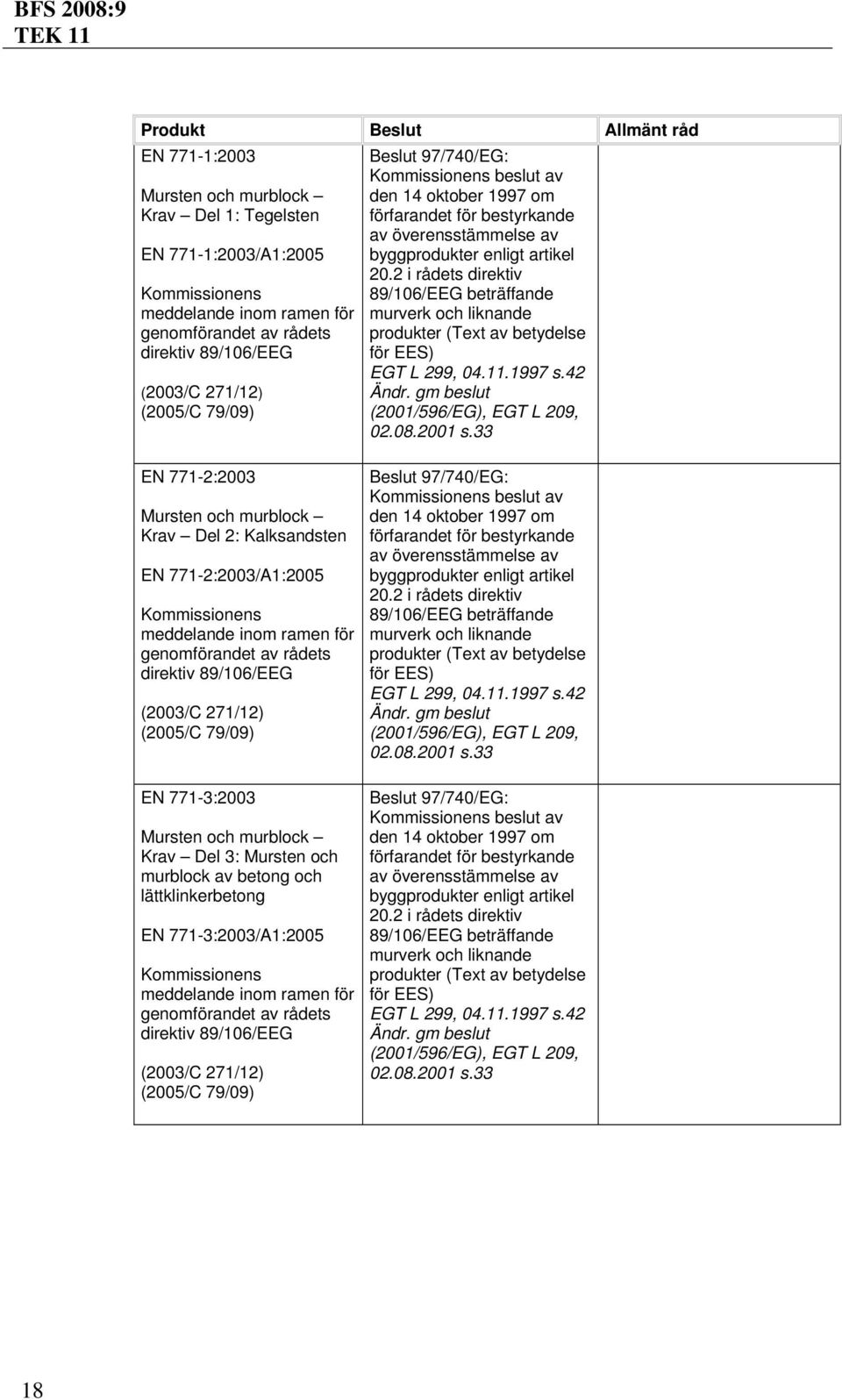 (2005/C 79/09) Beslut 97/740/EG: den 14 oktober 1997 om murverk och liknande produkter (Text av betydelse för EES) EGT L 299, 04.11.1997 s.