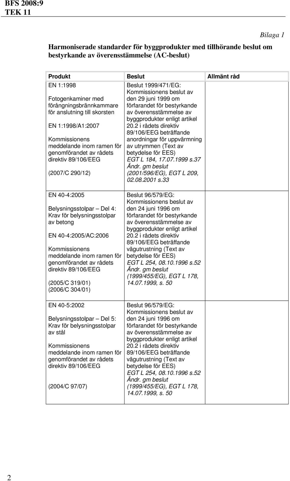 37 EN 40-4:2005 Belysningsstolpar Del 4: Krav för belysningsstolpar av betong EN 40-4:2005/AC:2006 (2005/C 319/01) EN 40-5:2002 Belysningsstolpar Del 5: Krav för belysningsstolpar av stål