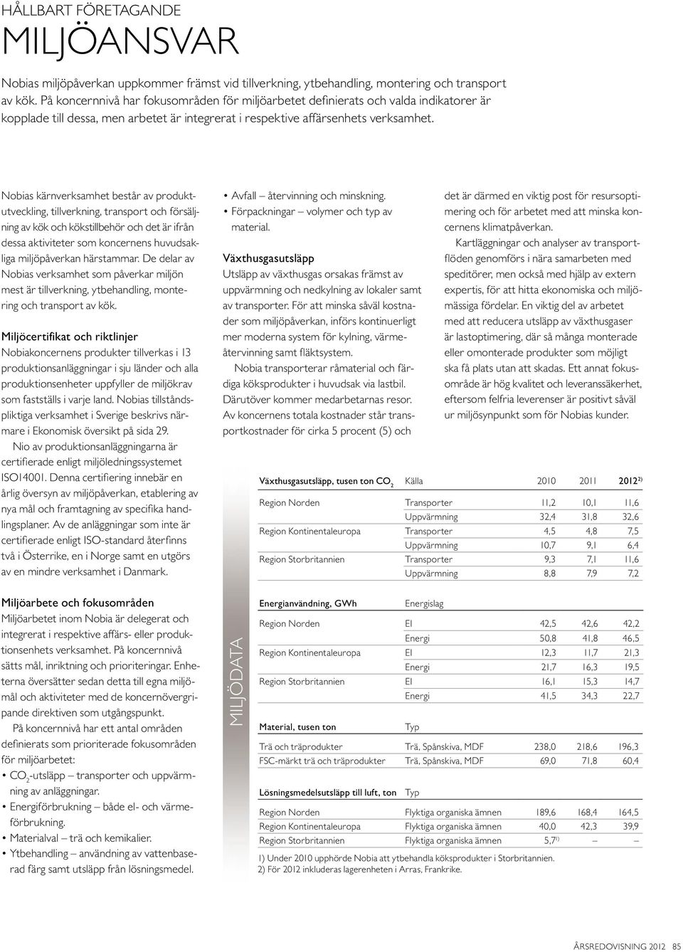 Nobias kärnverksamhet består av produktutveckling, tillverkning, transport och försäljning av kök och kökstillbehör och det är ifrån dessa aktiviteter som kon cernens huvudsakliga miljöpåverkan