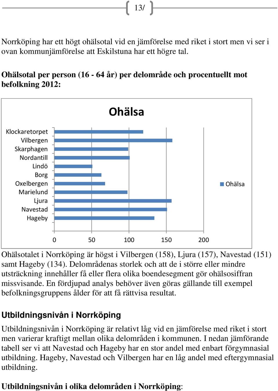 50 100 150 0 Ohälsotalet i Norrköping är högst i Vilbergen (158), Ljura (157), Navestad (151) samt Hageby (134).