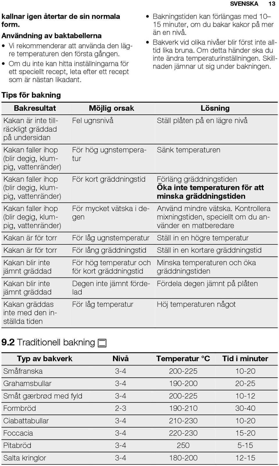 Bakverk vid olika nivåer blir först inte alltid lika bruna. Om detta händer ska du inte ändra temperaturinställningen. Skillnaden jämnar ut sig under bakningen.