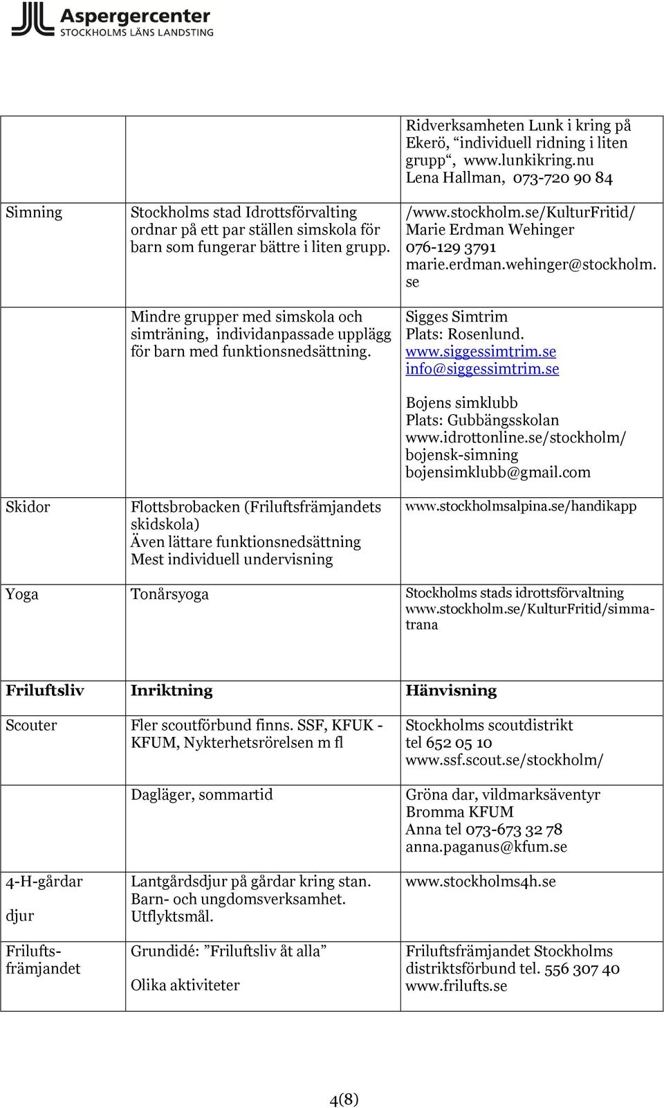 Flottsbrobacken (Friluftsfrämjandets skidskola) Även lättare funktionsnedsättning Mest individuell undervisning Ridverksamheten Lunk i kring på Ekerö, individuell ridning i liten grupp, www.