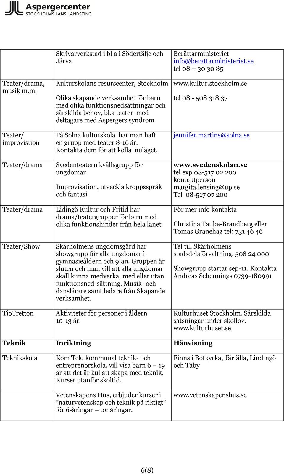 funktionsnedsättningar och särskilda behov, bl.a teater med deltagare med Aspergers syndrom På Solna kulturskola har man haft en grupp med teater 8-16 år. Kontakta dem för att kolla nuläget.