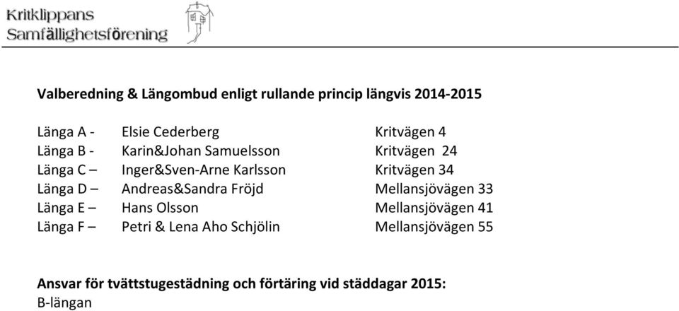 34 Länga D Andreas&Sandra Fröjd Mellansjövägen 33 Länga E Hans Olsson Mellansjövägen 41 Länga F Petri