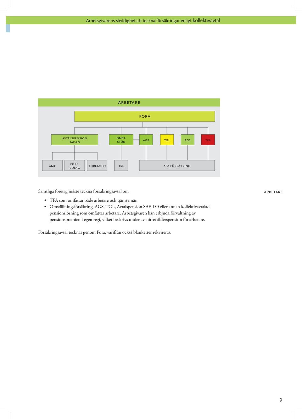 Omställningsförsäkring, AGS, TGL, Avtalspension SAF-LO eller annan kollektivavtalad pensionslösning som omfattar arbetare.