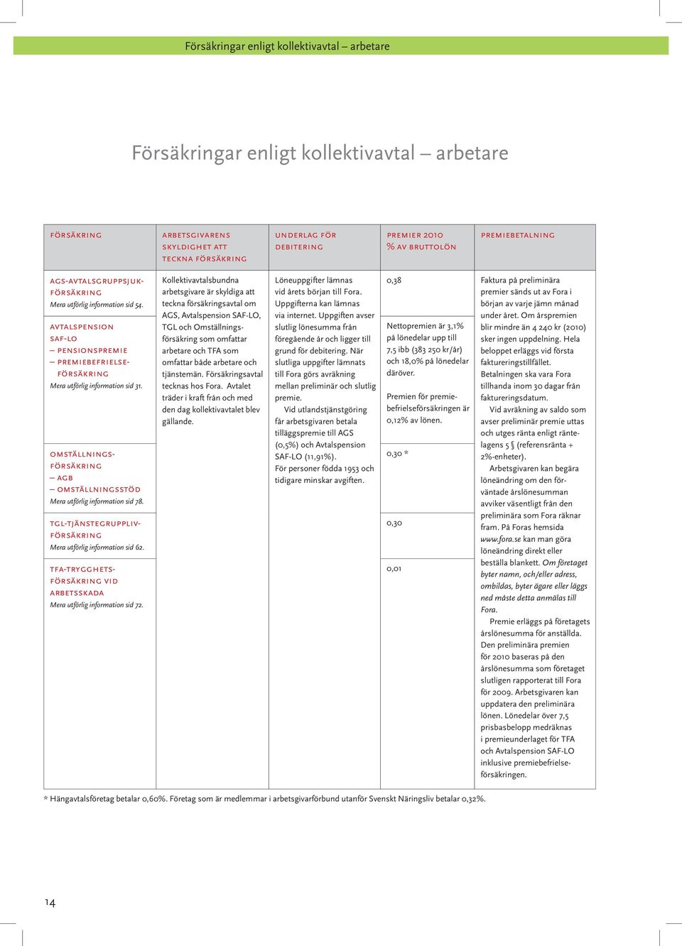 omställningsförsäkring agb omställningsstöd Mera utförlig information sid 78. tgl-tjänstegrupplivförsäkring Mera utförlig information sid 62.