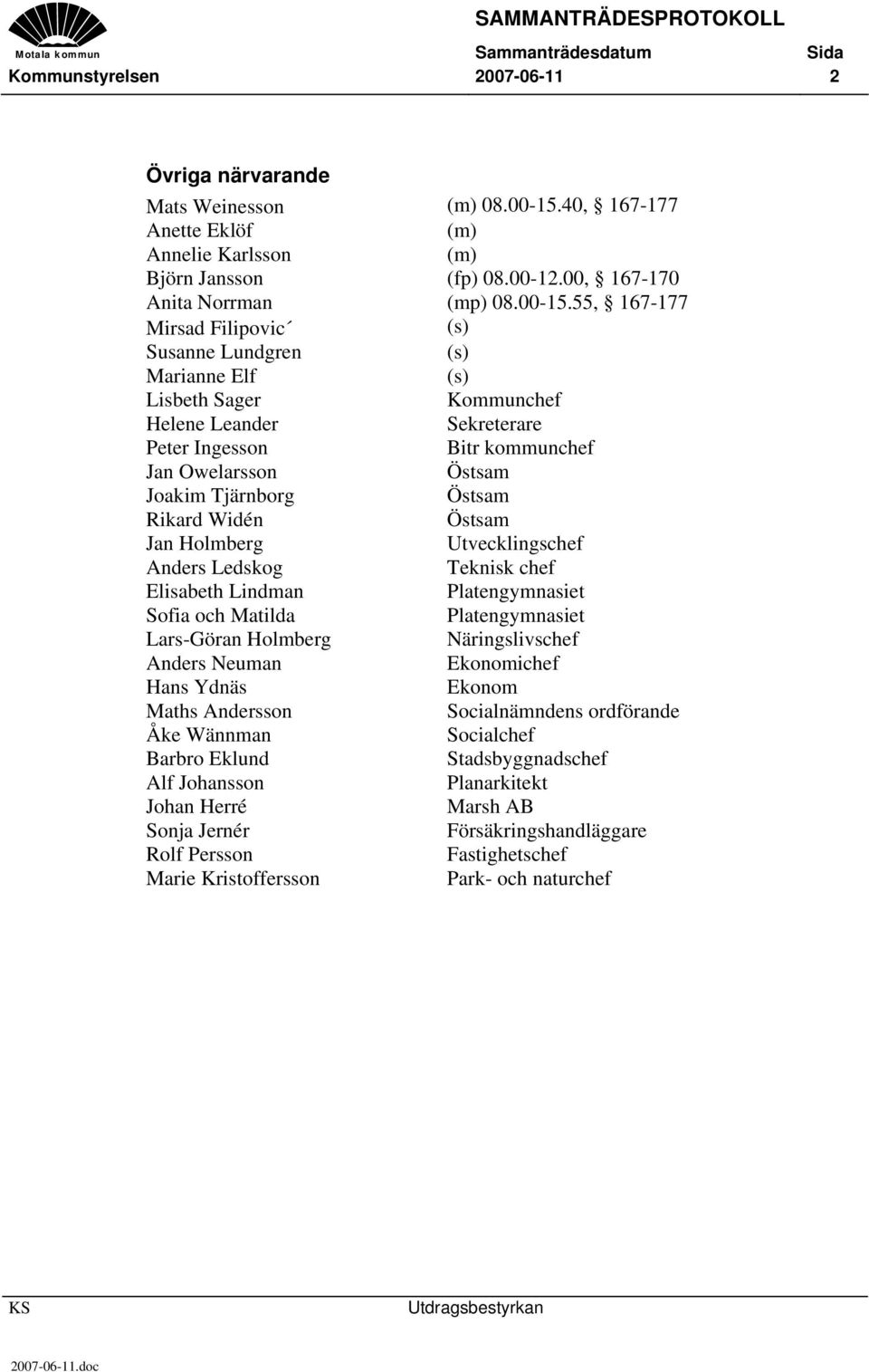 55, 167-177 Mirsad Filipovic (s) Susanne Lundgren (s) Marianne Elf (s) Lisbeth Sager Kommunchef Helene Leander Sekreterare Peter Ingesson Bitr kommunchef Jan Owelarsson Östsam Joakim Tjärnborg Östsam