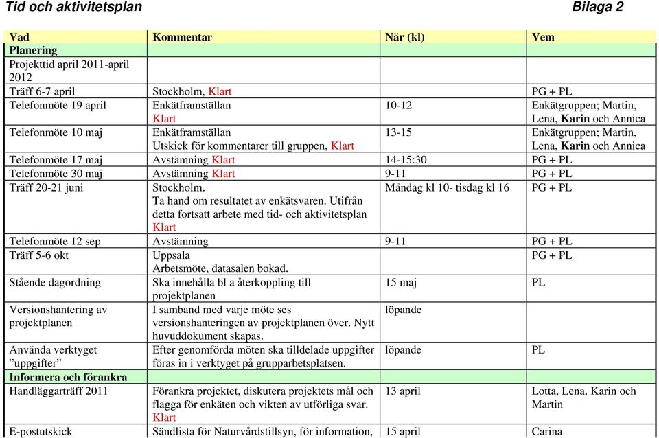 PL Telefonmöte 30 maj Avstämning 9-11 PG + PL Träff 20-21 juni Stockholm. Måndag kl 10- tisdag kl 16 PG + PL Ta hand om resultatet av enkätsvaren.