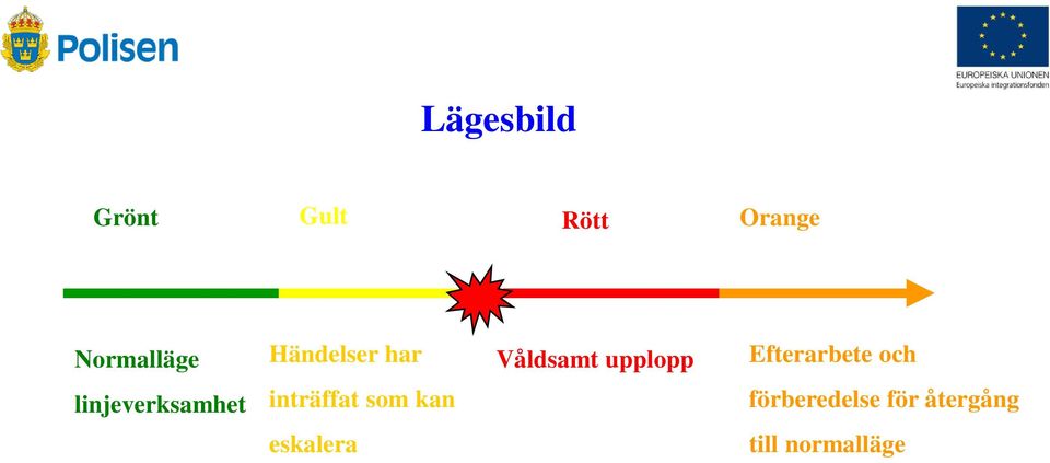 och linjeverksamhet inträffat som kan