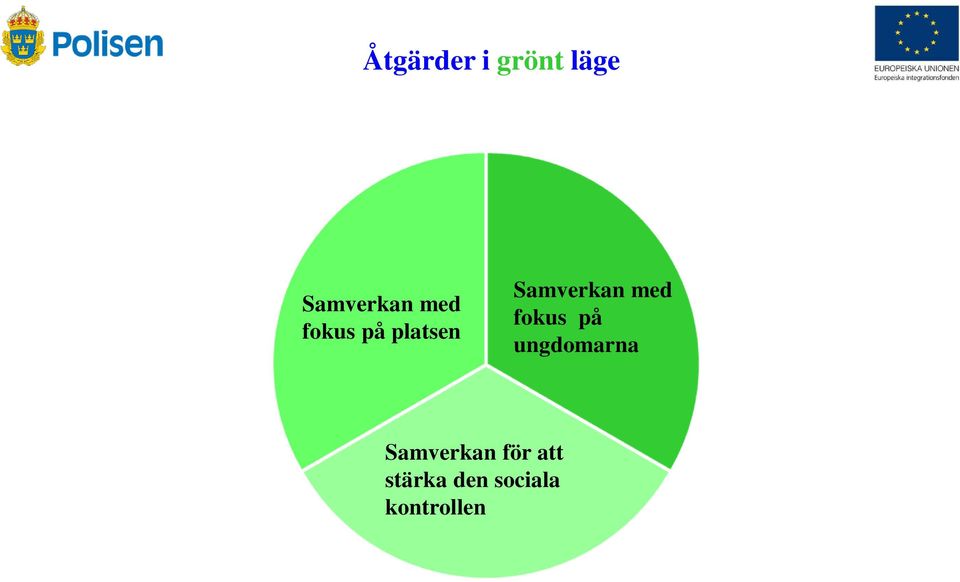 med fokus på ungdomarna Samverkan