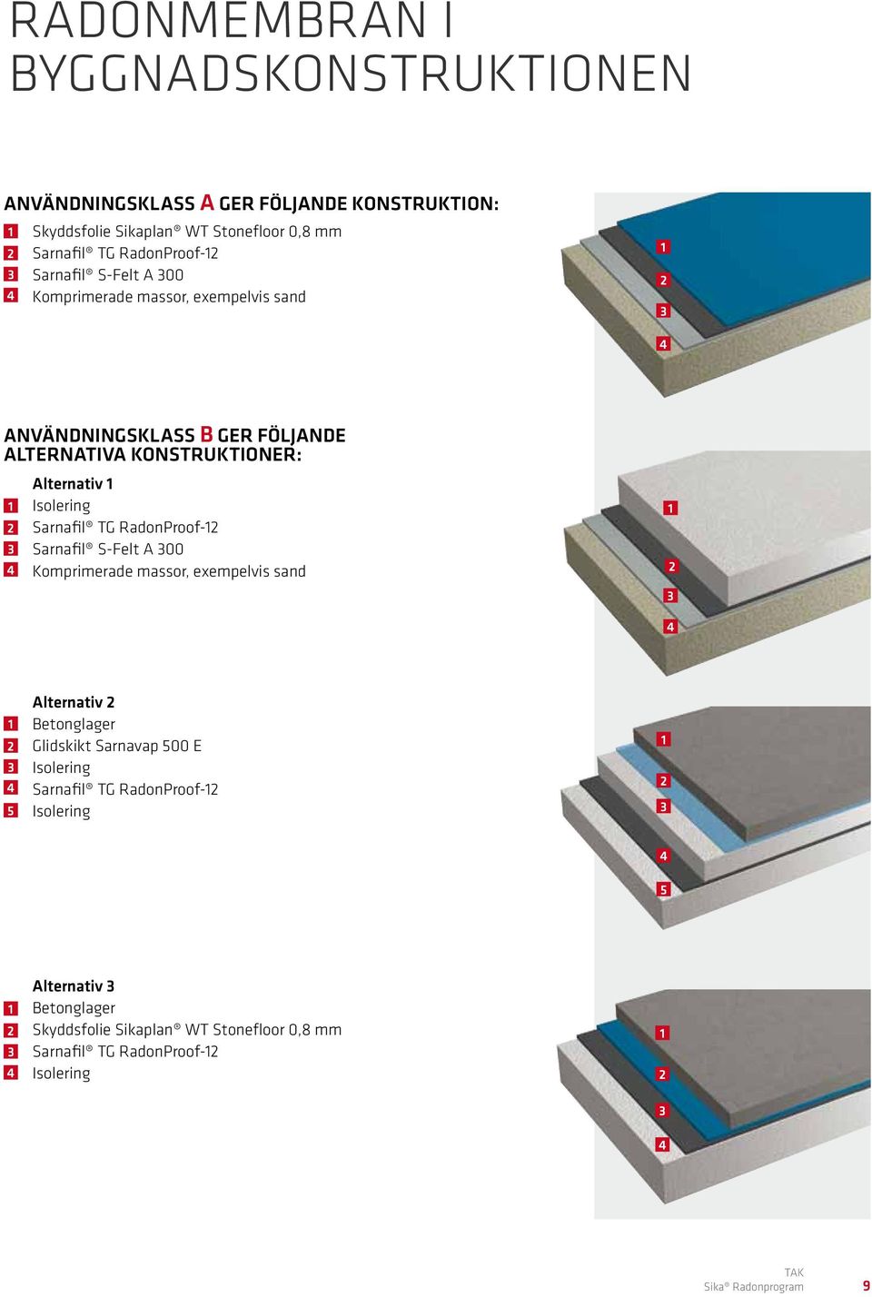 Isolering Sarnafil TG RadonProof- Sarnafil S-Felt A 00 Komprimerade massor, exempelvis sand 5 Alternativ Betonglager Glidskikt Sarnavap 500 E