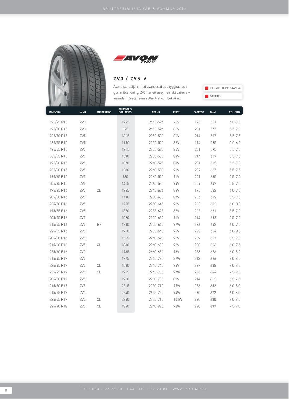 194 585 5,0-6,5 195/55 R15 ZV5 1215 2255-525 85V 201 595 5,5-7,0 205/55 R15 ZV5 1530 2255-530 88V 214 607 5,5-7,5 195/60 R15 ZV5 1070 2260-525 88V 201 615 5,5-7,0 205/60 R15 ZV5 1280 2260-530 91V 209