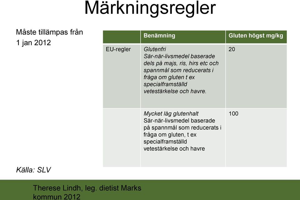 specialframställd vetestärkelse och havre.