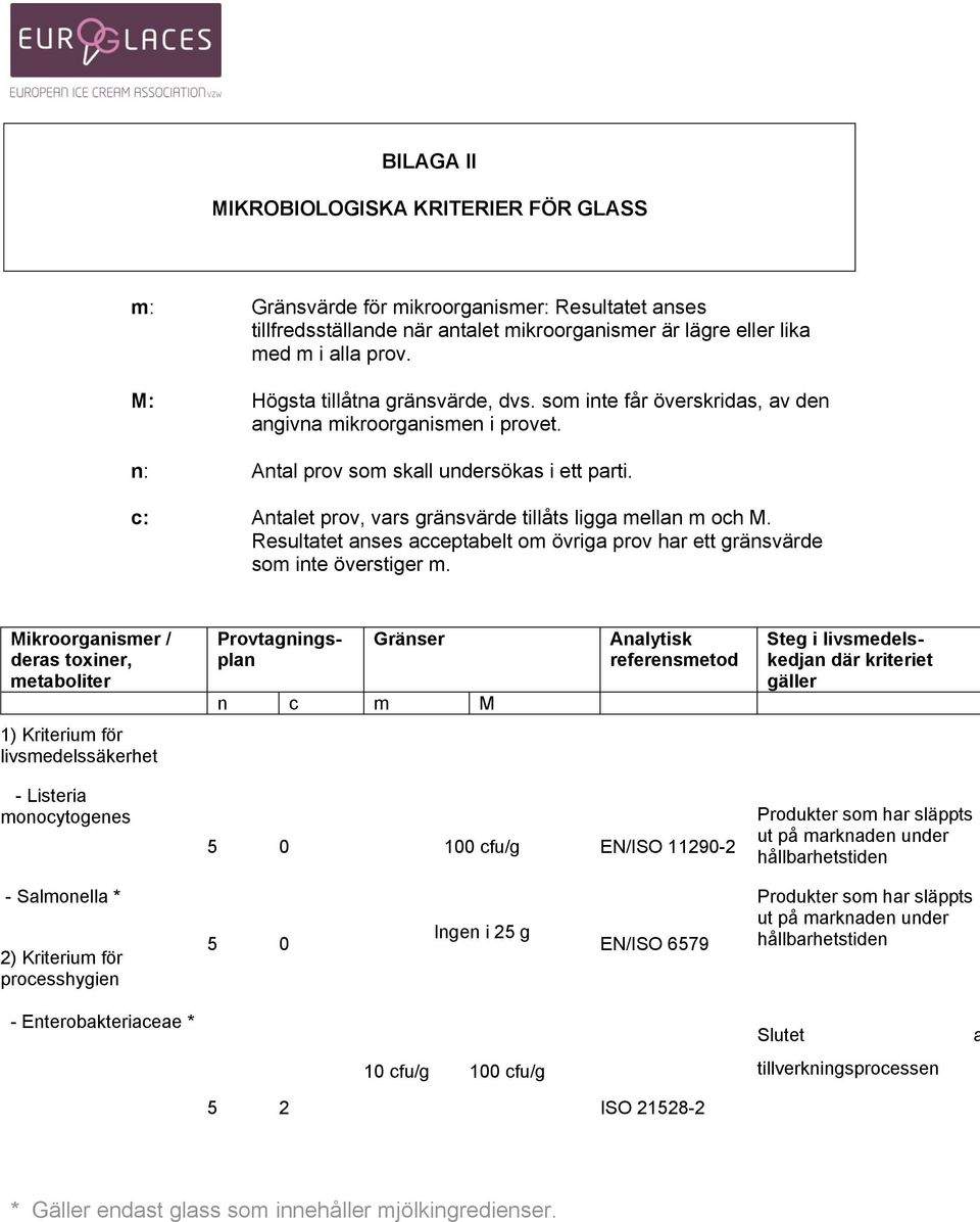 c: Antalet prov, vars gränsvärde tillåts ligga mellan m och M. Resultatet anses acceptabelt om övriga prov har ett gränsvärde som inte överstiger m.