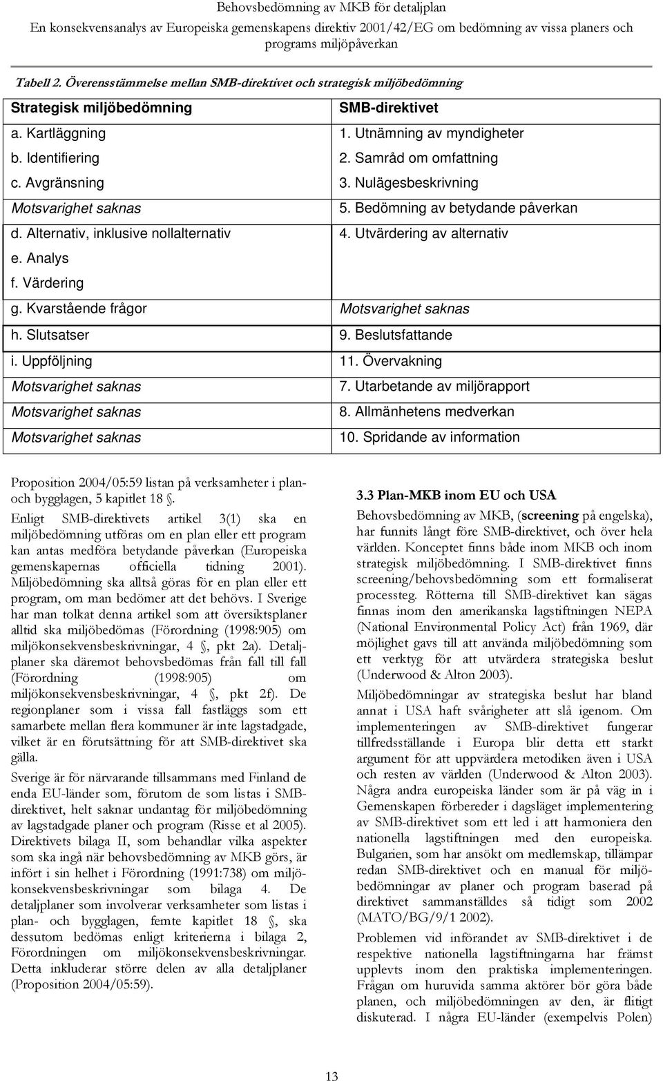 Avgränsning 3. Nulägesbeskrivning Motsvarighet saknas 5. Bedömning av betydande påverkan d. Alternativ, inklusive nollalternativ 4. Utvärdering av alternativ e. Analys f. Värdering g.