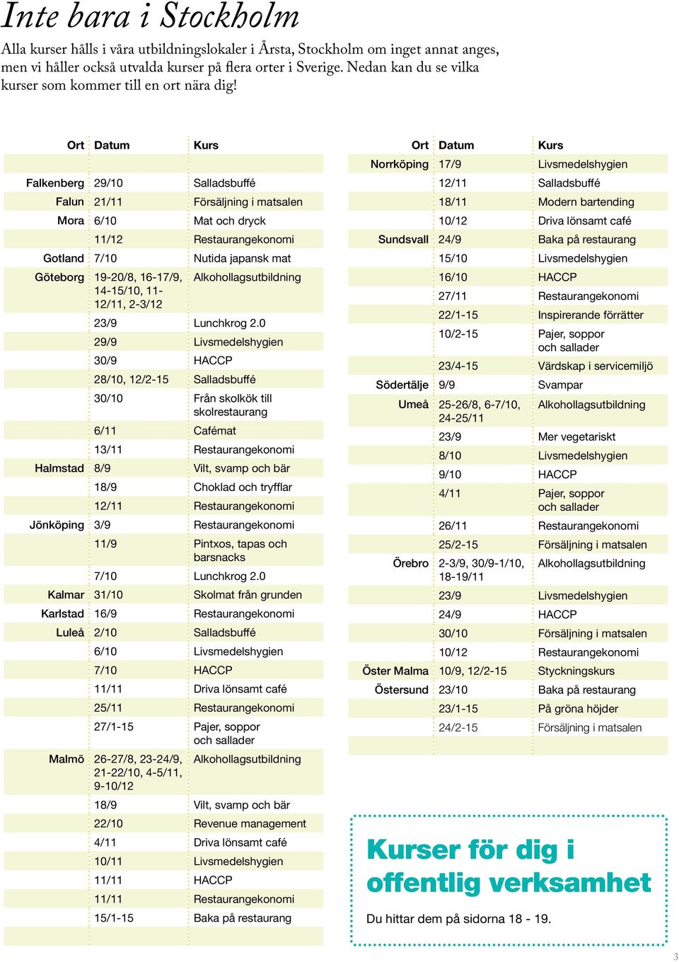 Ort Datum Kurs Falkenberg 29/10 Salladsbuffé Falun 21/11 Försäljning i matsalen Mora 6/10 Mat och dryck 11/12 Restaurangekonomi Gotland 7/10 Nutida japansk mat Göteborg 19-20/8, 16-17/9,